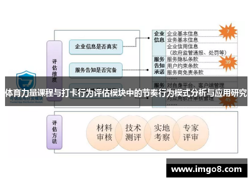 体育力量课程与打卡行为评估模块中的节奏行为模式分析与应用研究