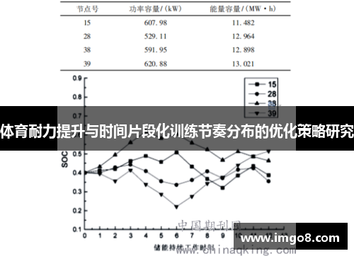 体育耐力提升与时间片段化训练节奏分布的优化策略研究